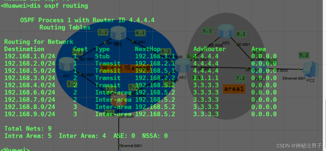 ospf配置命令是什么,ospf配置命令 第2张 ospf配置命令是什么,ospf配置命令 第2张