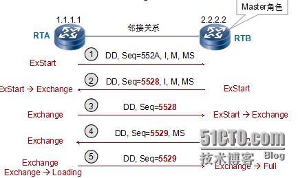 配置ospf协议，配置ospf协议步骤
