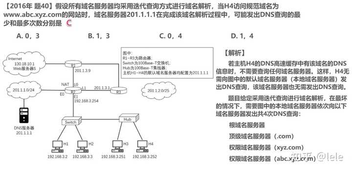 哪个DNS解析了这个域名,能否详细说明? 第3张 哪个DNS解析了这个域名,能否详细说明? 第3张