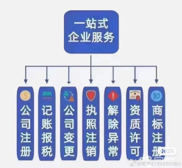 查询域名归属公司,哪种方法最简便有效? 第3张 查询域名归属公司,哪种方法最简便有效? 第3张