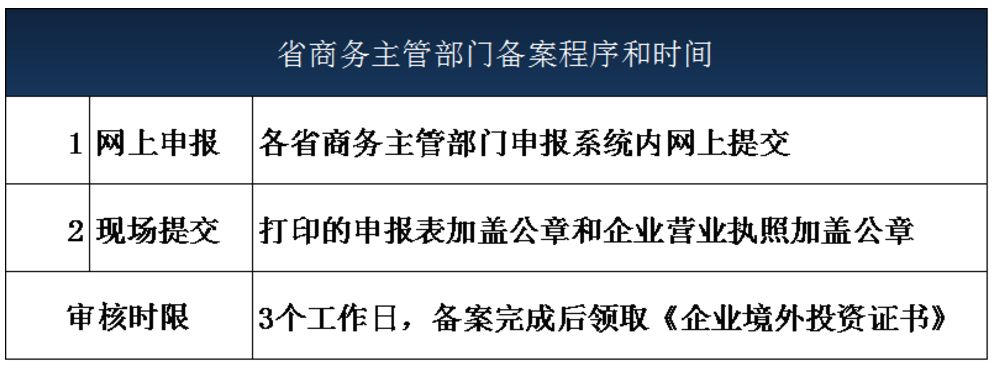 我国企业必知，域名备案究竟由哪个政府部门负责管理？