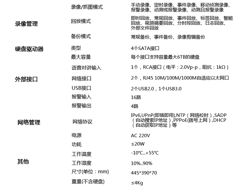 海康nvr怎么配置?海康威视NVR网络硬盘录像机设置教程 第1张 海康nvr怎么配置?海康威视NVR网络硬盘录像机设置教程 第1张