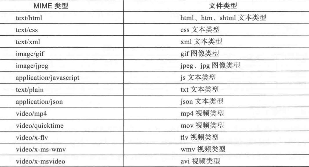 mime配置是什么,mime类型配置方法 第1张 mime配置是什么,mime类型配置方法 第1张