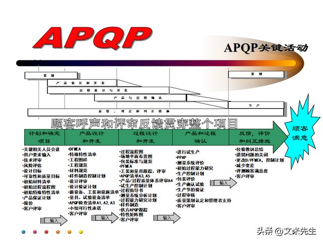 API603最新版相比上一版有哪些关键改动? 第3张 API603最新版相比上一版有哪些关键改动? 第3张