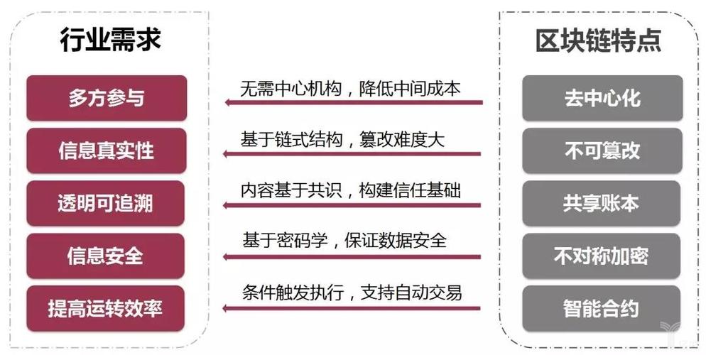 区块链与域名,究竟谁在互联网时代更具潜力和优势?哪种选择更值得投资? 第1张 区块链与域名,究竟谁在互联网时代更具潜力和优势?哪种选择更值得投资? 第1张