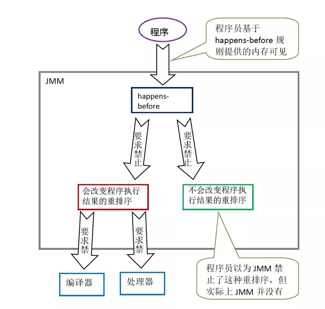 Java内存管理的疑问点,深入解析Java内存结构、优化策略及常见问题排查? 第1张 Java内存管理的疑问点,深入解析Java内存结构、优化策略及常见问题排查? 第1张