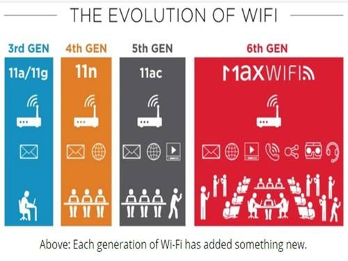 wifi网络标准发展历程中,哪些关键技术或变化令人困惑? 第2张 wifi网络标准发展历程中,哪些关键技术或变化令人困惑? 第2张