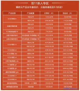 一月服务器优惠活动来袭,中小企业该如何选择高性价比配置方案? 第2张 一月服务器优惠活动来袭,中小企业该如何选择高性价比配置方案? 第2张