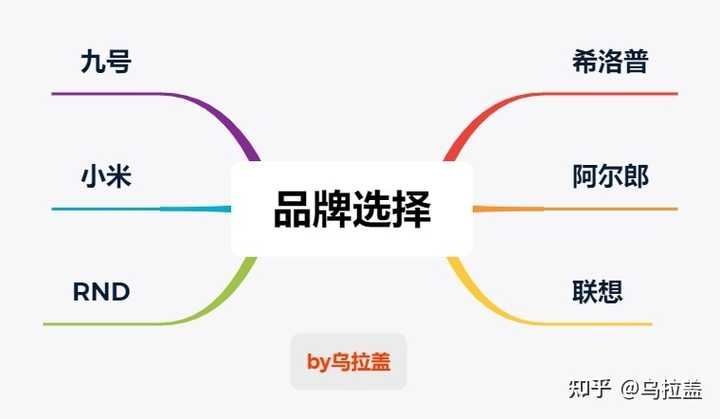 域名反链如何选择？盘点市面上口碑最佳的几个品牌排行 第1张