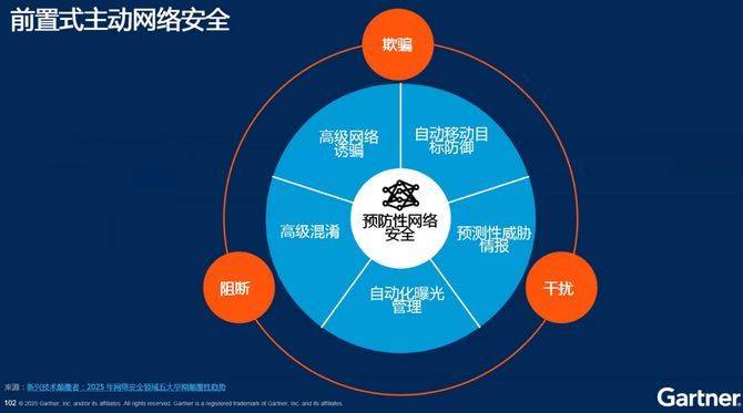 安全通告服务技术为何在网络安全中如此关键?其应用前景和挑战有哪些? 第1张 安全通告服务技术为何在网络安全中如此关键?其应用前景和挑战有哪些? 第1张