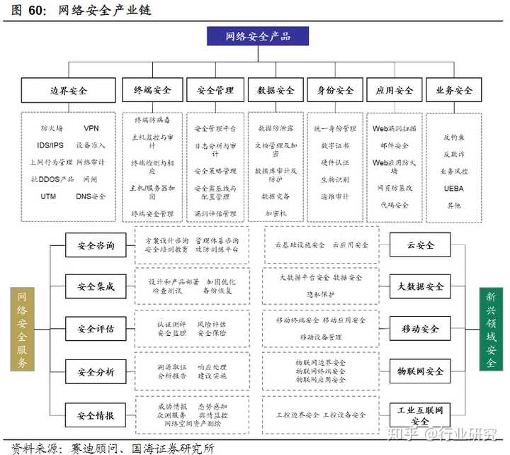 安全通告服务技术为何在网络安全中如此关键?其应用前景和挑战有哪些? 第3张 安全通告服务技术为何在网络安全中如此关键?其应用前景和挑战有哪些? 第3张