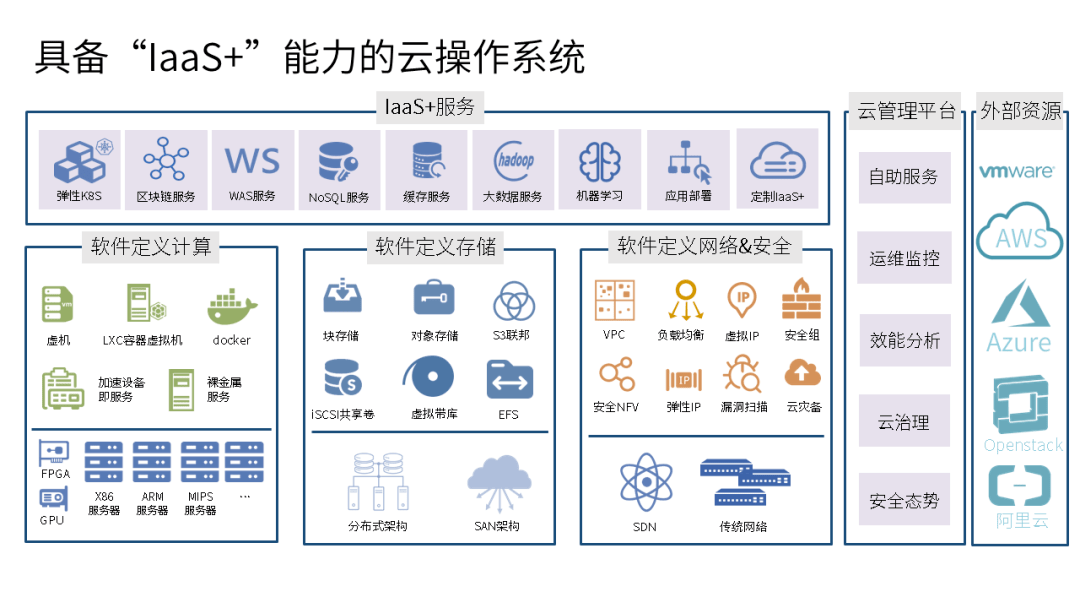公有云解决方案架构师,如何打造高效、安全的云架构解决方案? 第2张 公有云解决方案架构师,如何打造高效、安全的云架构解决方案? 第2张
