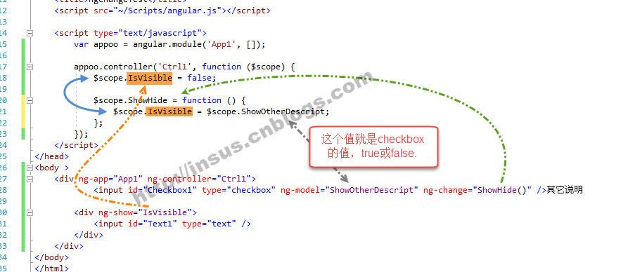AngularJS模态框ngDialog怎么用?详解模板使用方法 第3张 AngularJS模态框ngDialog怎么用?详解模板使用方法 第3张
