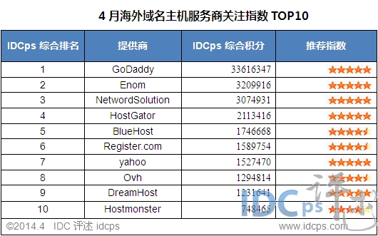 在众多域名中，究竟哪个才是真正的主机名？ 第1张