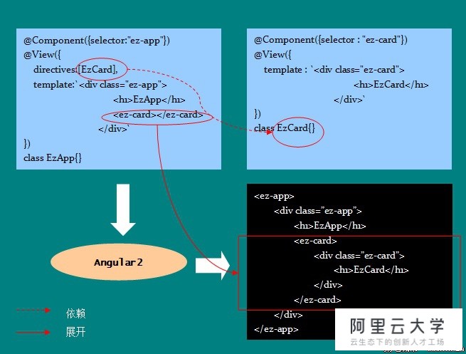 Angular2如何正确引入第三方js文件? 第1张 Angular2如何正确引入第三方js文件? 第1张