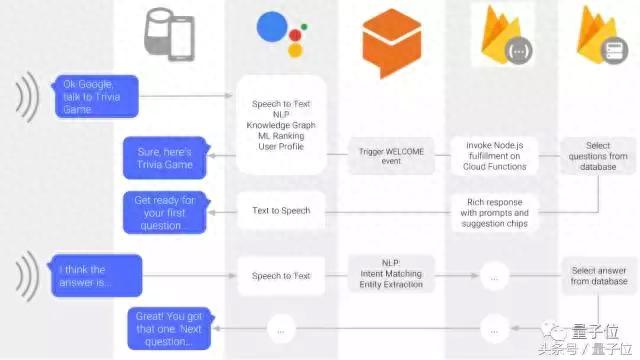 Google语音识别API应用中,有哪些常见问题或局限性难以解决? 第2张 Google语音识别API应用中,有哪些常见问题或局限性难以解决? 第2张