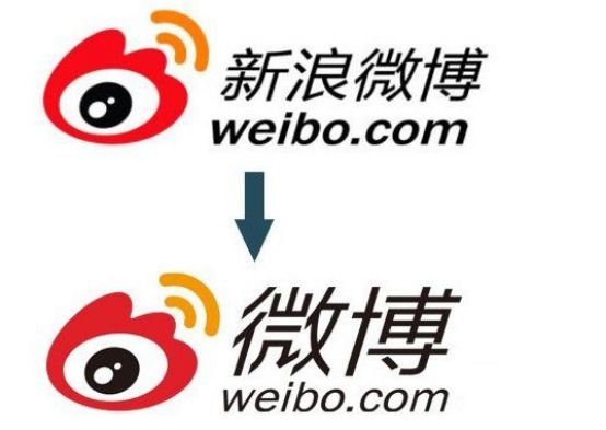 微博最早域名究竟叫什么?揭秘其发展历程中的首个网络身份! 第1张 微博最早域名究竟叫什么?揭秘其发展历程中的首个网络身份! 第1张