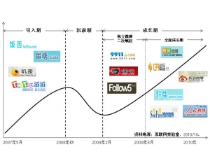 微博最早域名究竟叫什么?揭秘其发展历程中的首个网络身份! 第2张 微博最早域名究竟叫什么?揭秘其发展历程中的首个网络身份! 第2张
