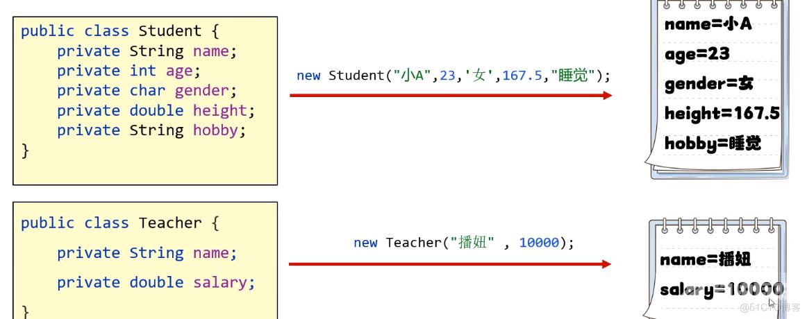 java import 怎么写 第2张 java import 怎么写 第2张