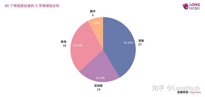 探讨各类型ens域名,揭秘哪些ens域名在投资市场上最具升值潜力? 第2张 探讨各类型ens域名,揭秘哪些ens域名在投资市场上最具升值潜力? 第2张