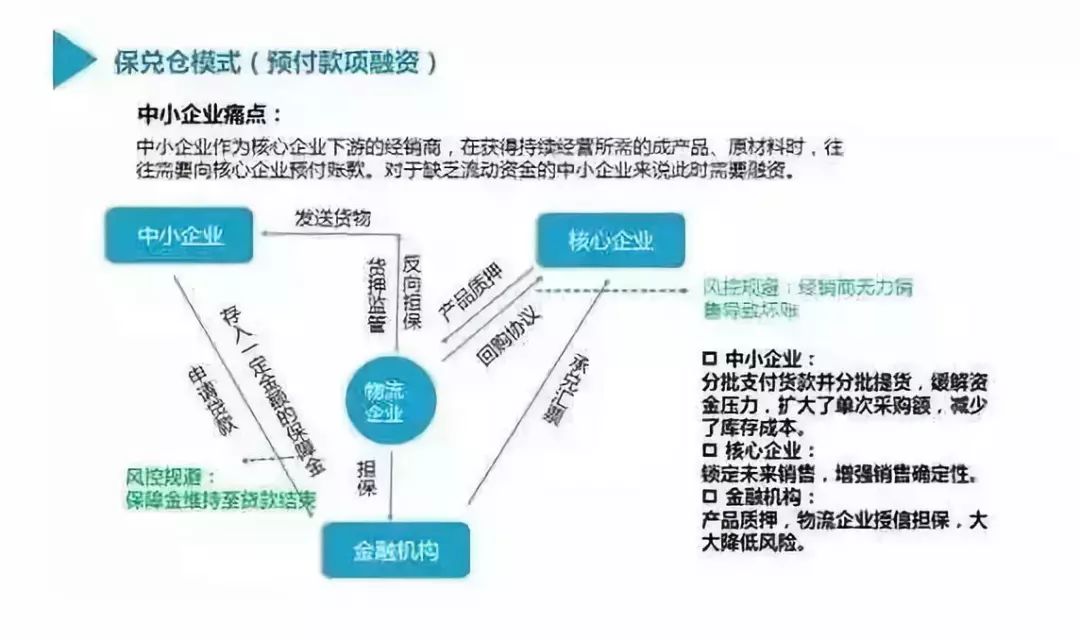 供应链金融网站是什么,供应链金融平台有哪些 第3张 供应链金融网站是什么,供应链金融平台有哪些 第3张
