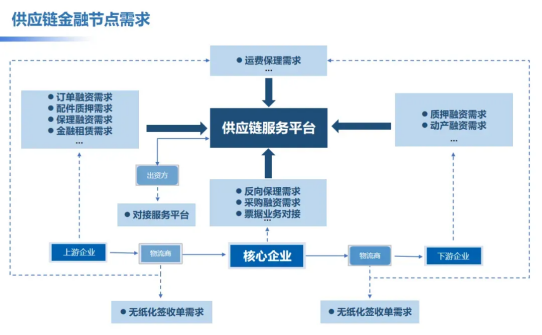 供应链金融网站是什么,供应链金融平台有哪些 第1张 供应链金融网站是什么,供应链金融平台有哪些 第1张