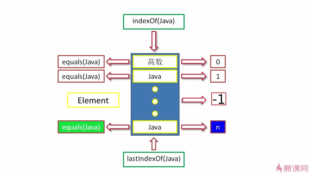 Java中实现返回前序操作结果的正确方法是什么? 第1张 Java中实现返回前序操作结果的正确方法是什么? 第1张