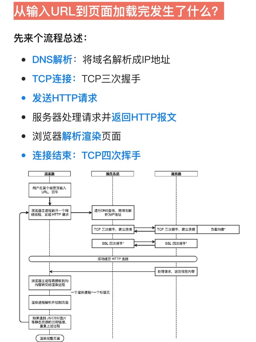 怎么根据url获取域名,如何从网址中提取域名 第2张 怎么根据url获取域名,如何从网址中提取域名 第2张
