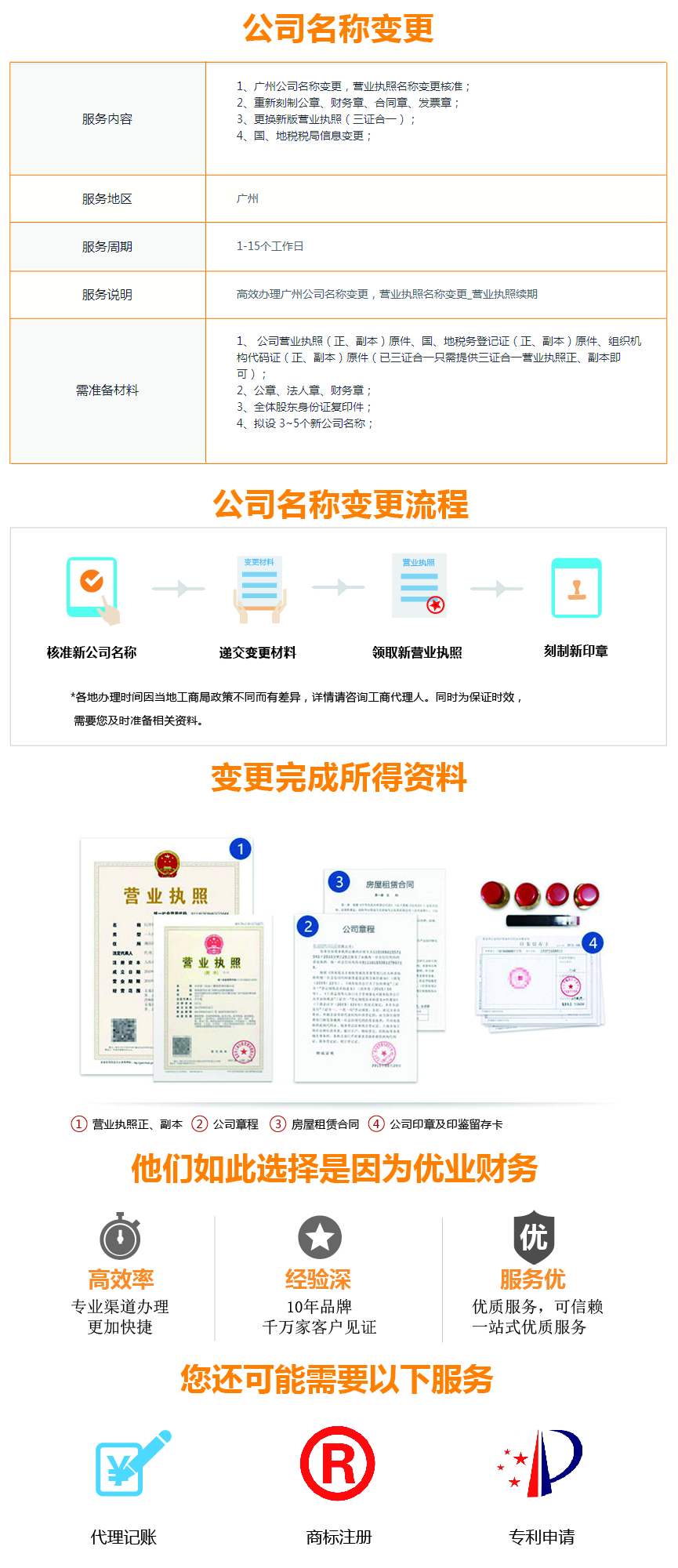 个人域名转公司怎么办理,域名主体变更流程 第1张 个人域名转公司怎么办理,域名主体变更流程 第1张
