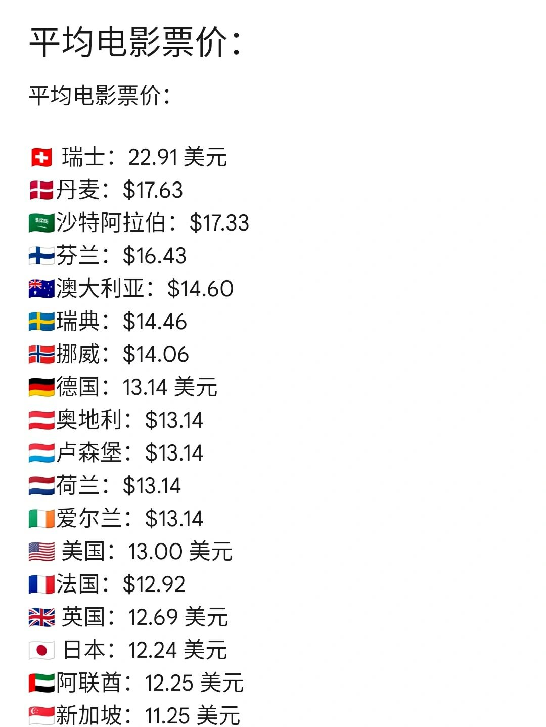全球各地域名价格大揭秘,哪个地方的域名最物美价廉? 第1张 全球各地域名价格大揭秘,哪个地方的域名最物美价廉? 第1张