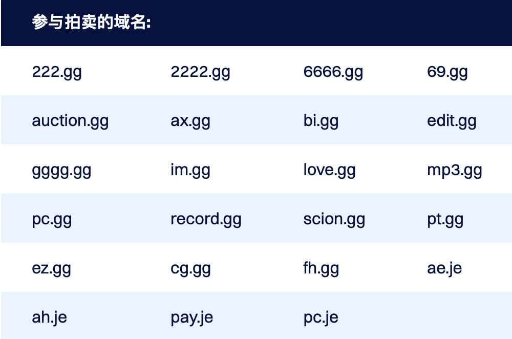 bt.gg域名是什么,bt.gg域名怎么注册