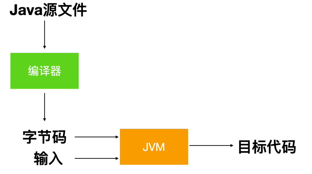 Java字符编码设定有哪些关键步骤与最佳实践? 第2张 Java字符编码设定有哪些关键步骤与最佳实践? 第2张
