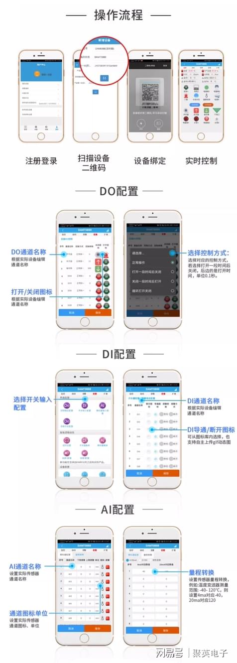 GPRS模块短信读取程序，如何实现高效稳定的短信接收与管理？ 第2张