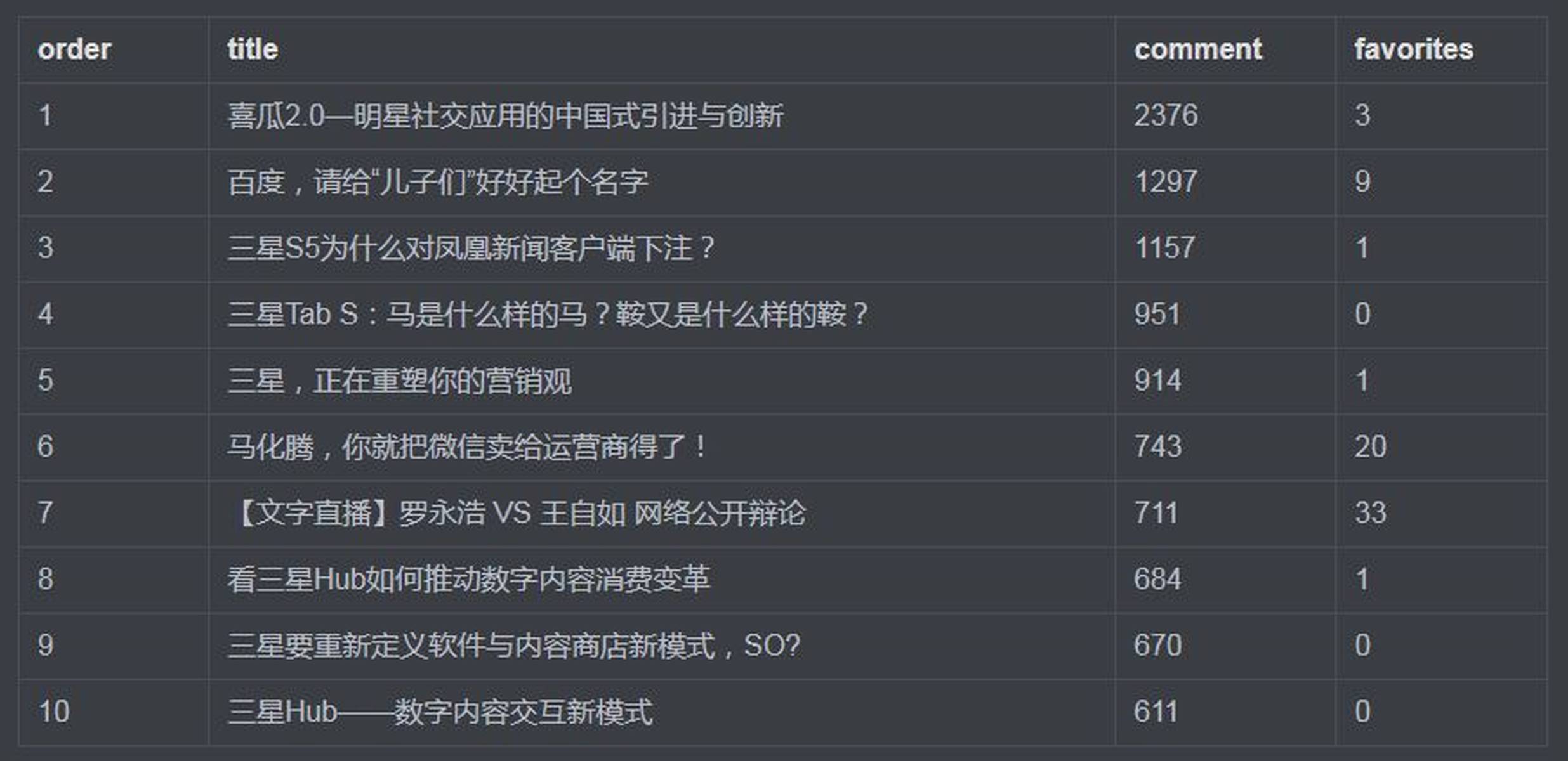 Java Web项目如何全面检查与优化?这30字疑问长尾标题能吸引读者关注。 第3张 Java Web项目如何全面检查与优化?这30字疑问长尾标题能吸引读者关注。 第3张