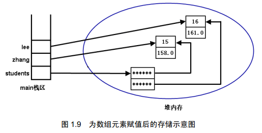 Java中如何高效运用数组进行数据存储与操作? 第2张 Java中如何高效运用数组进行数据存储与操作? 第2张