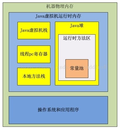 Java中如何高效运用数组进行数据存储与操作？