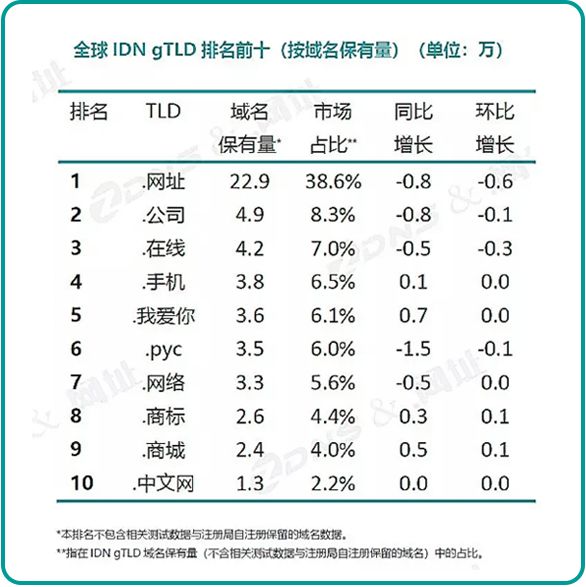 探讨新顶级域名,究竟哪个版本才是最具影响力的霸主? 第1张 探讨新顶级域名,究竟哪个版本才是最具影响力的霸主? 第1张