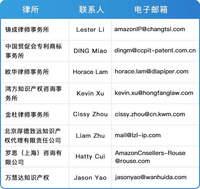 法律行业域名选择哪个后缀既专业又悦耳好听呢? 第1张 法律行业域名选择哪个后缀既专业又悦耳好听呢? 第1张