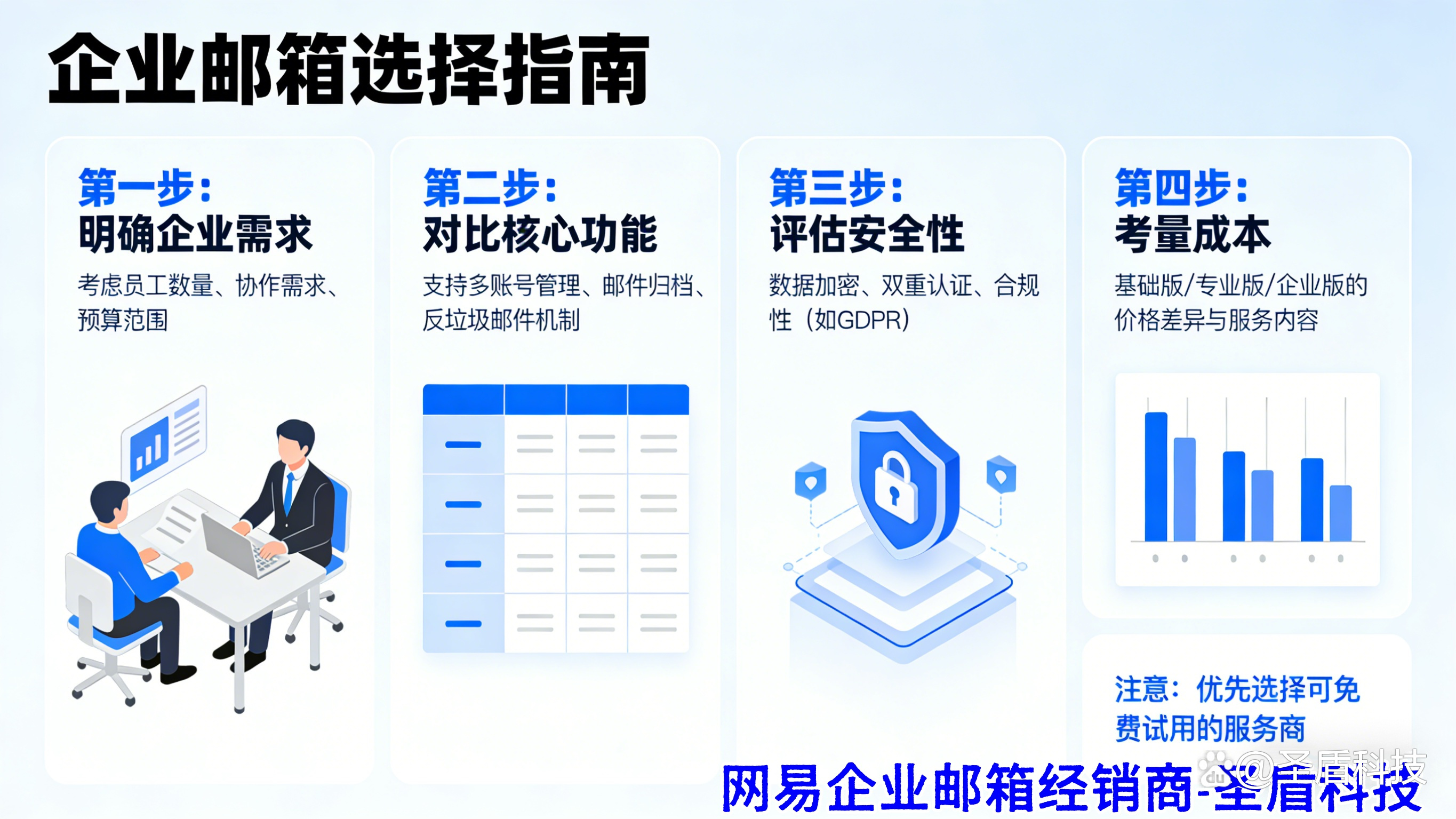 企业邮箱域名选择,哪个品牌最值得信赖,功能更强大? 第2张 企业邮箱域名选择,哪个品牌最值得信赖,功能更强大? 第2张