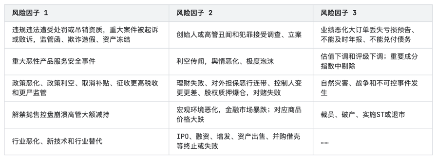 安全风险源数据统计表如何科学评估与管理?30字疑问长尾标题 第3张 安全风险源数据统计表如何科学评估与管理?30字疑问长尾标题 第3张