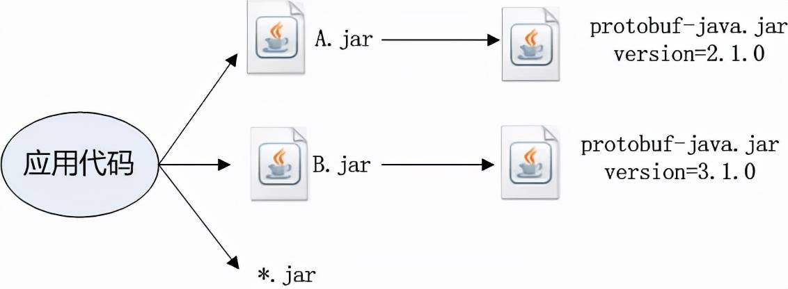 Java中解决哈希冲突的多种策略与实现方法探讨? 第1张 Java中解决哈希冲突的多种策略与实现方法探讨? 第1张