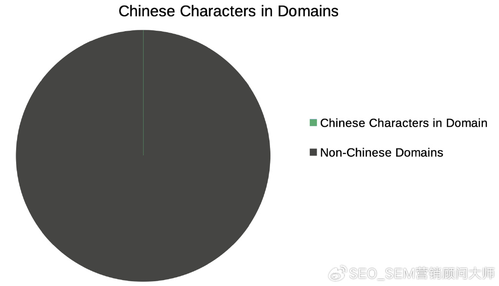 bd域名究竟代表哪个国家?背后有何含义? 第3张 bd域名究竟代表哪个国家?背后有何含义? 第3张