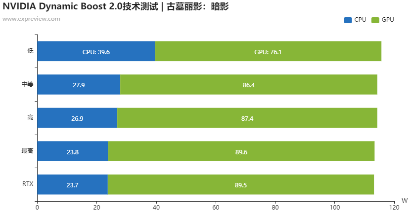 boost游戏服务器为何如此受欢迎？揭秘其背后的优势与奥秘！