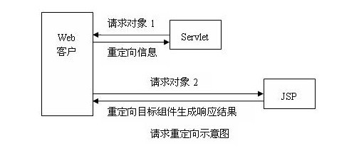 jsp域名重定向怎么设置,jsp域名重定向 第1张 jsp域名重定向怎么设置,jsp域名重定向 第1张