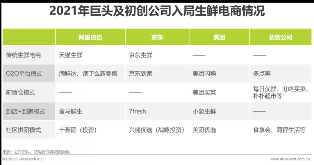 生鲜电商行业,究竟哪个域名最能吸引消费者目光? 第3张 生鲜电商行业,究竟哪个域名最能吸引消费者目光? 第3张
