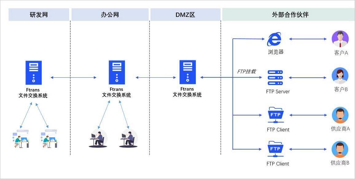 如何高效实施服务器文件管理方案？探讨最佳实践与挑战