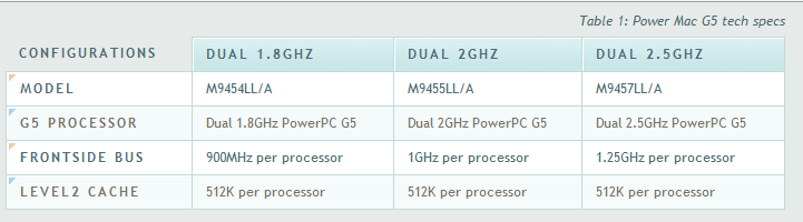 如何通过HTML和CSS给表格(table)添加清晰的水印效果? 第1张 如何通过HTML和CSS给表格(table)添加清晰的水印效果? 第1张