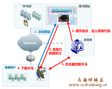网站服务器挂码,究竟是如何操作?防护措施有哪些? 第2张 网站服务器挂码,究竟是如何操作?防护措施有哪些? 第2张
