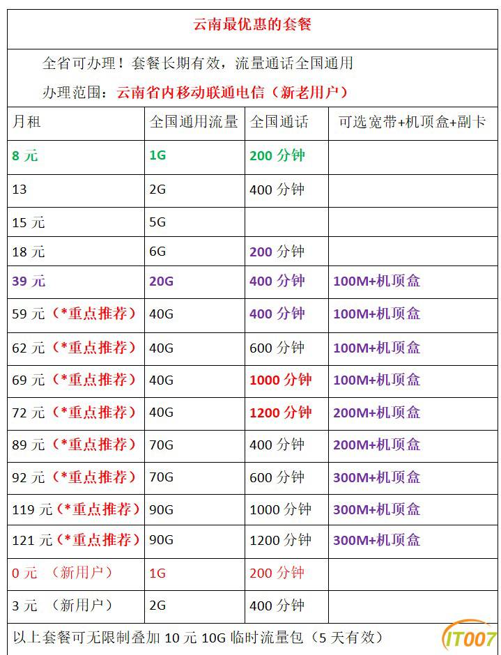云南域名续费,哪家网站服务优质且价格实惠?揭秘最佳选择! 第2张 云南域名续费,哪家网站服务优质且价格实惠?揭秘最佳选择! 第2张
