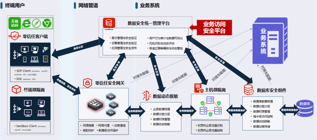 如何构建一个高效且全面的安全风险评估数据库系统? 第2张 如何构建一个高效且全面的安全风险评估数据库系统? 第2张